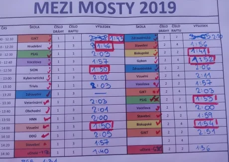 MEZI MOSTY
