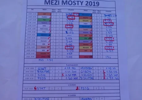MEZI MOSTY